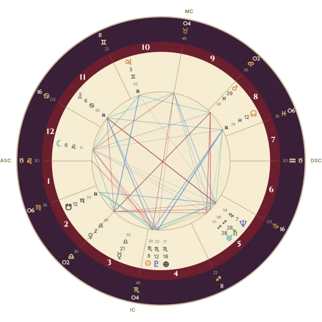 Juniper’s birth chart wheel — a sample