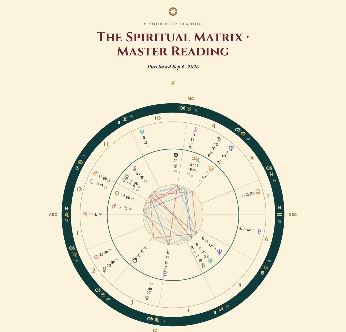 Two real pages from a finished Spiritual Matrix reading