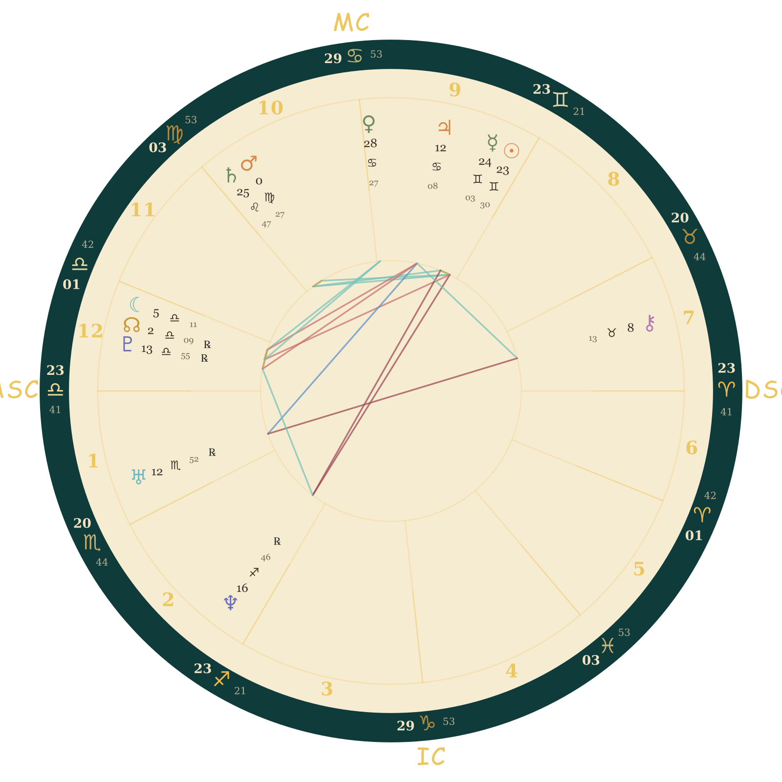 Virgo Monthly Horoscope — June 2026 | Birth Chart Horoscopes
