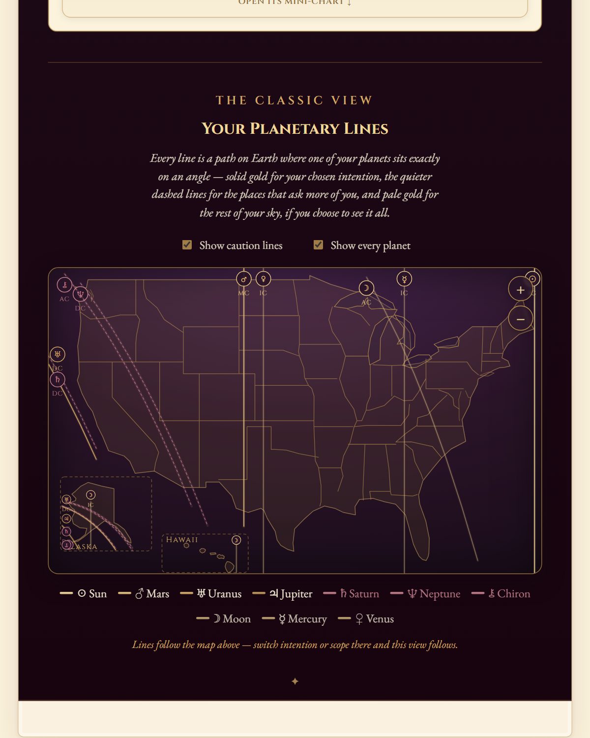 The classic view — your planetary lines
