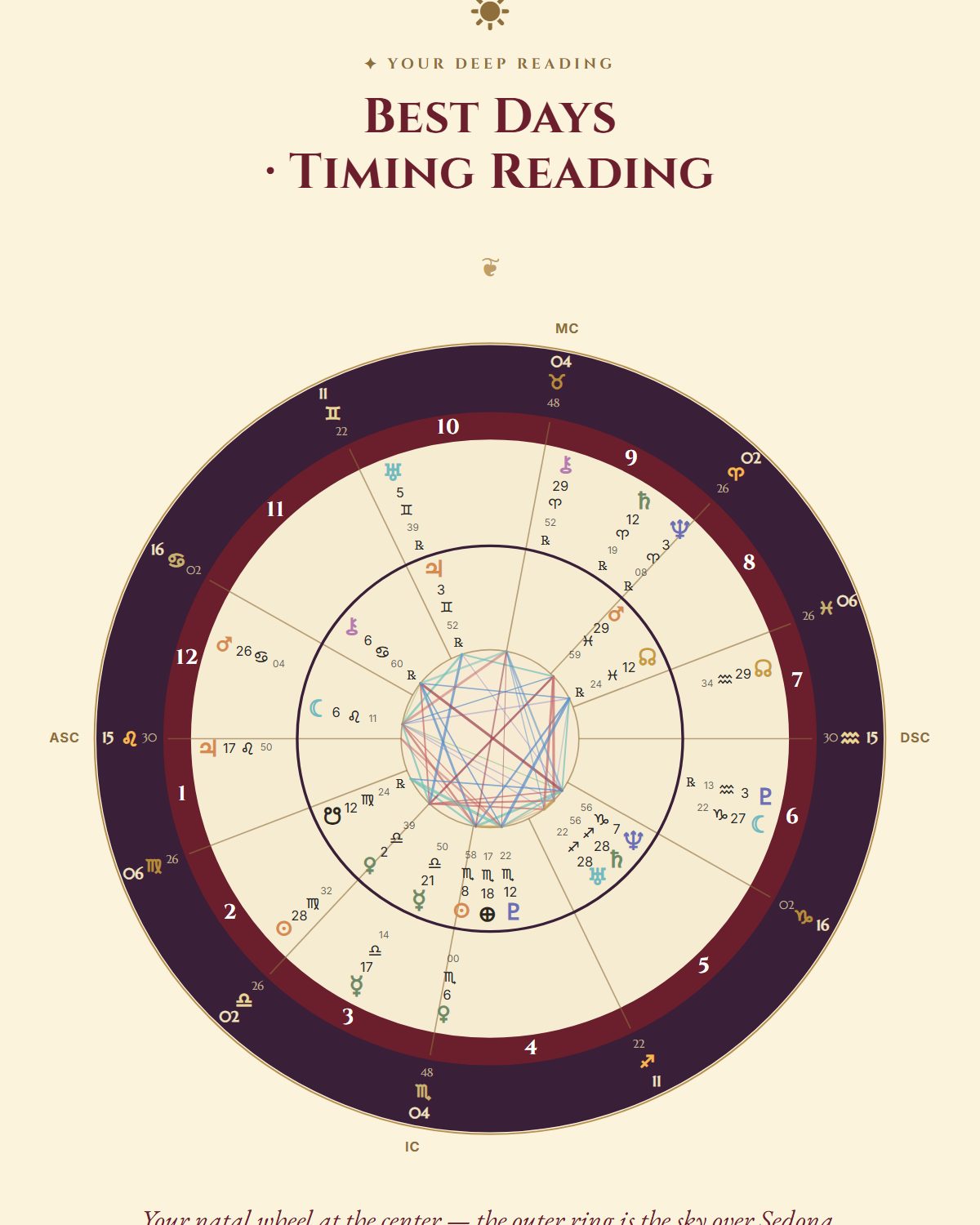 Your wheel, and the art of the chosen moment