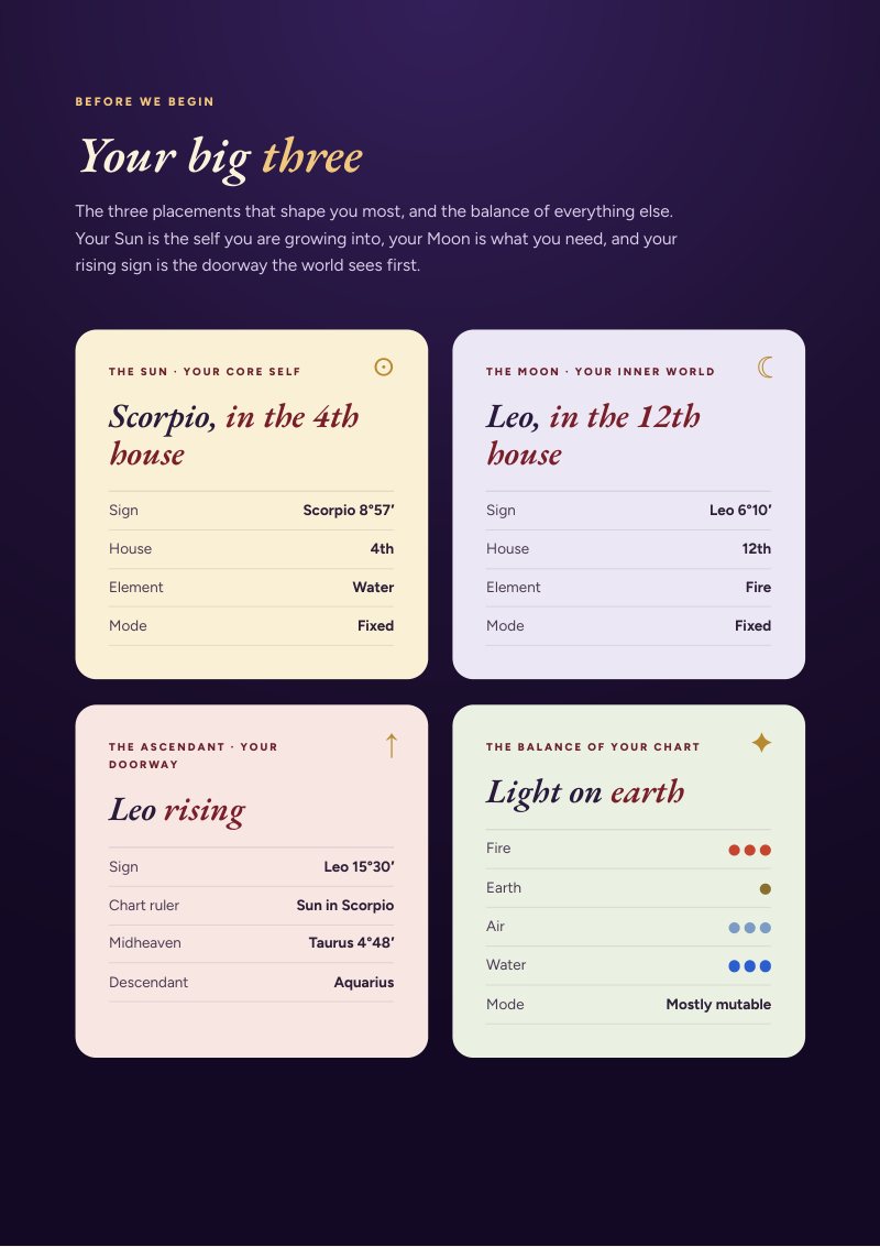 Your big three, and the balance of your chart
