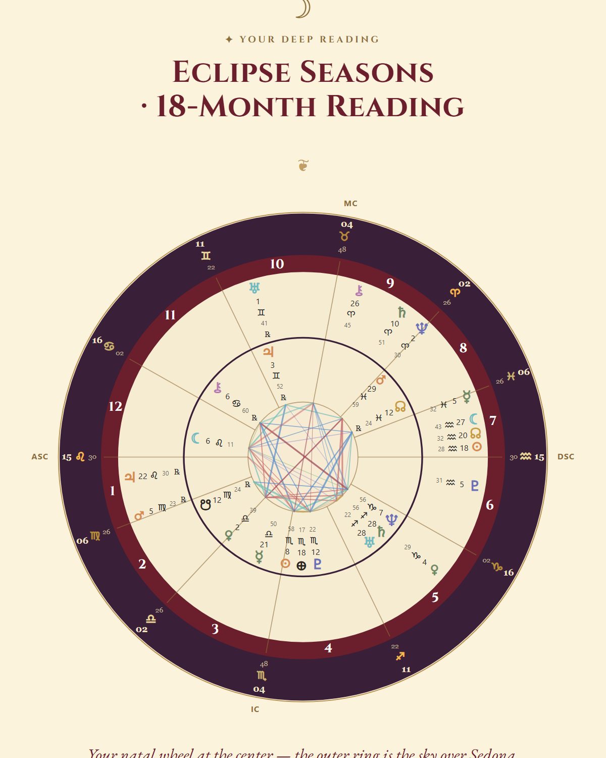 Your wheel, with the eclipses around it