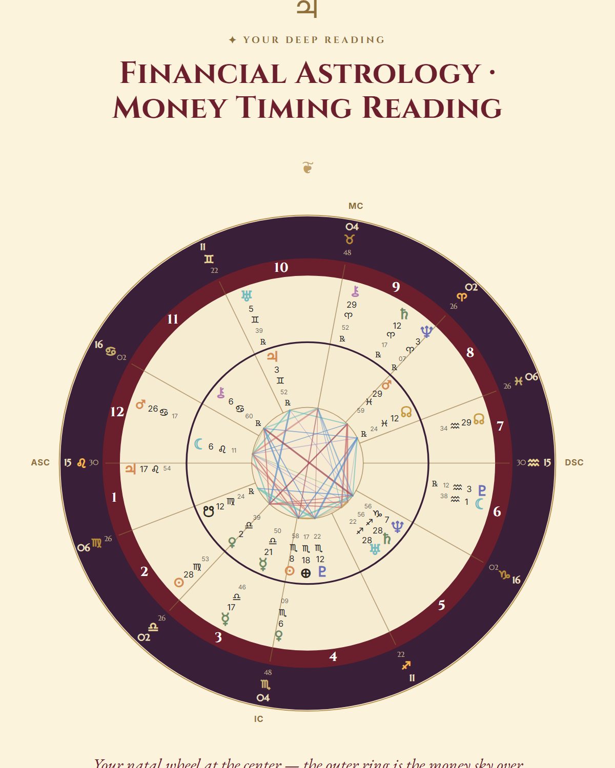Your wheel, and the season of your money