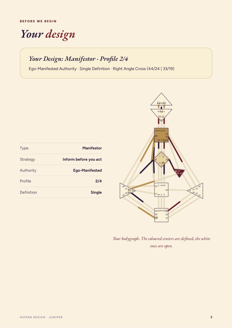 Your bodygraph, with your type, strategy and authority