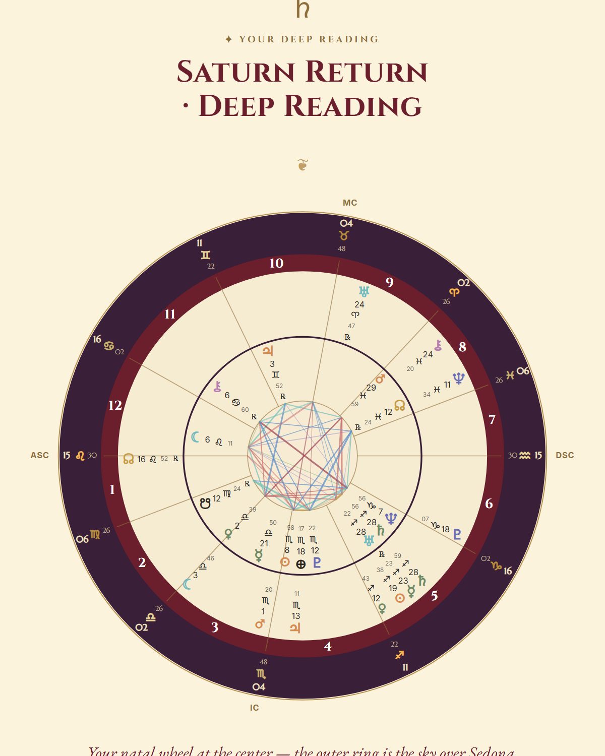 Your Saturn on the wheel, with the sky over you now