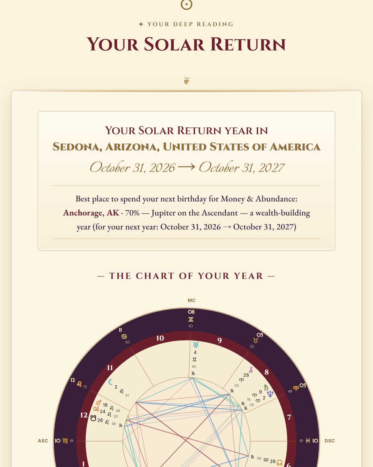 Your solar return year, and the chart of it