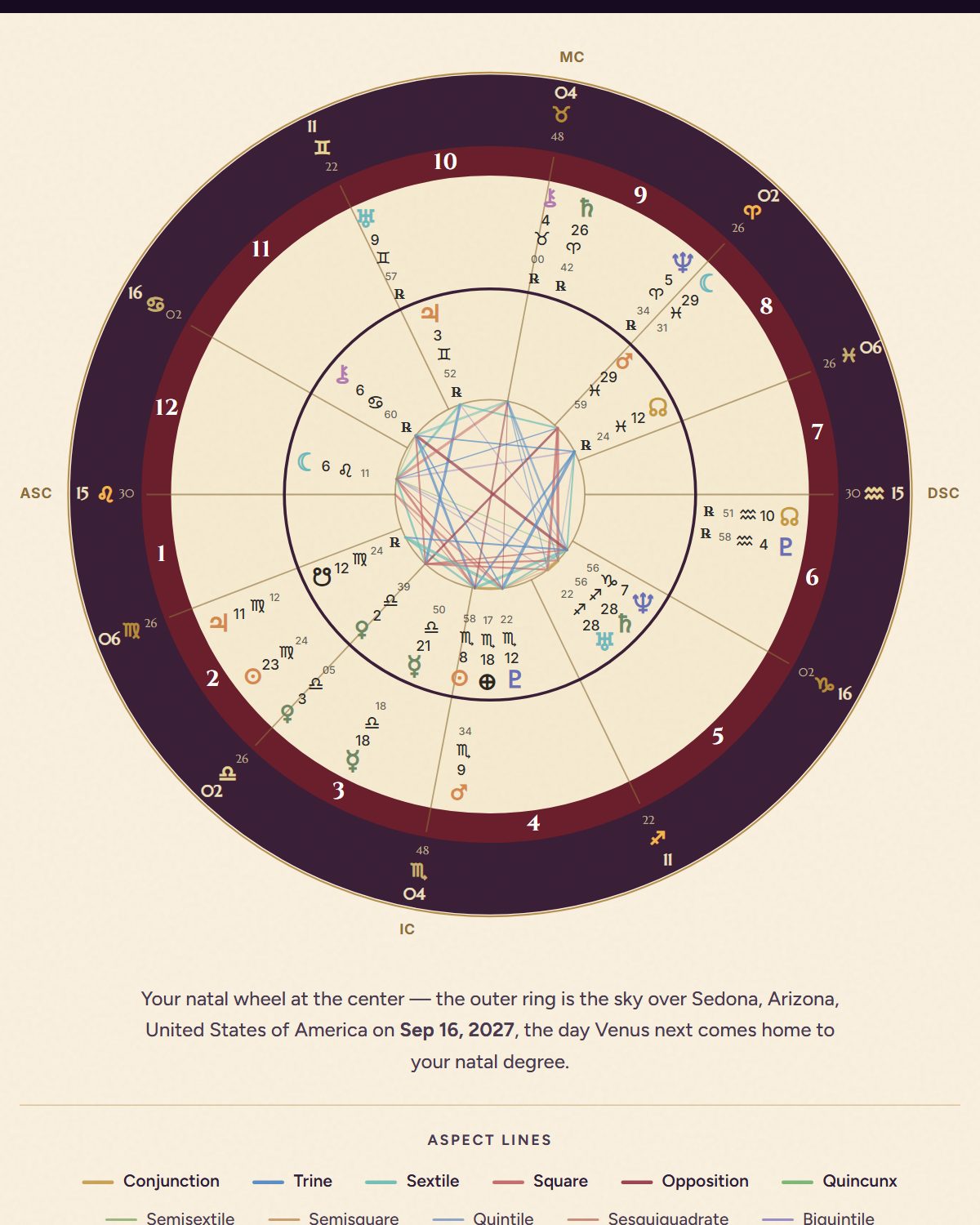 Your Venus on the wheel, with the sky over you now